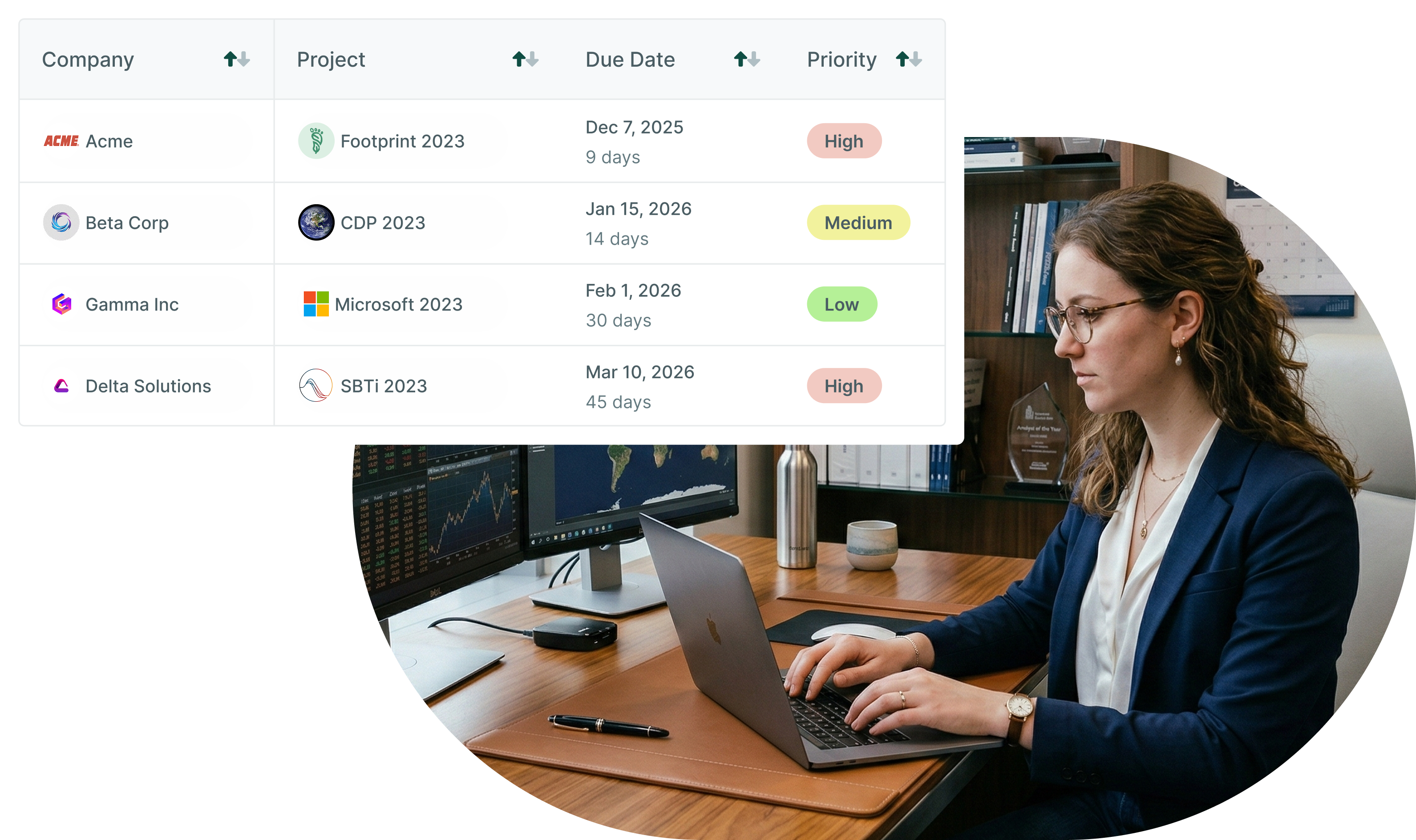 Greenplaces platform dashboard
and expert working together