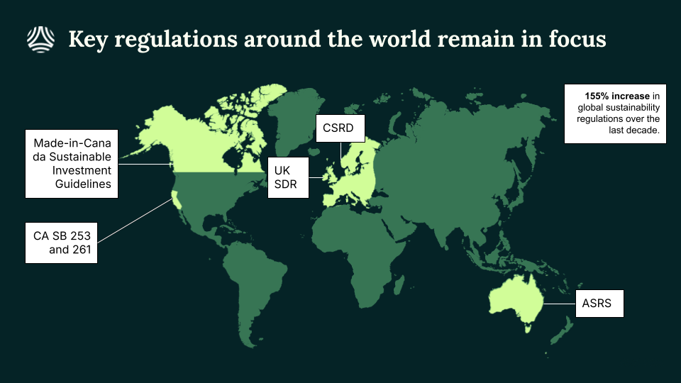Key Regulations around the World