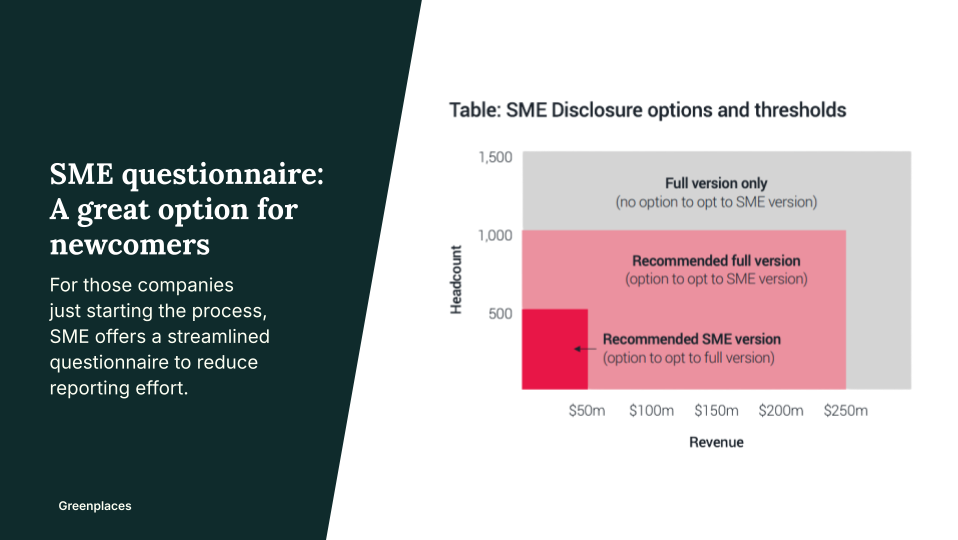 SME guidance